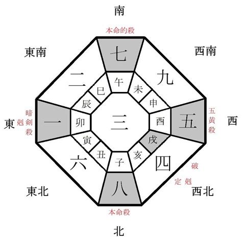 2024 方位|2024年の吉方位